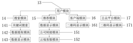 New material technology popularization service platform