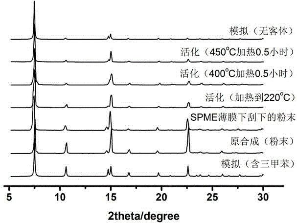 Coordination polymer porous material MAF-X8 and preparing method and application thereof