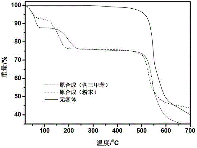 Coordination polymer porous material MAF-X8 and preparing method and application thereof