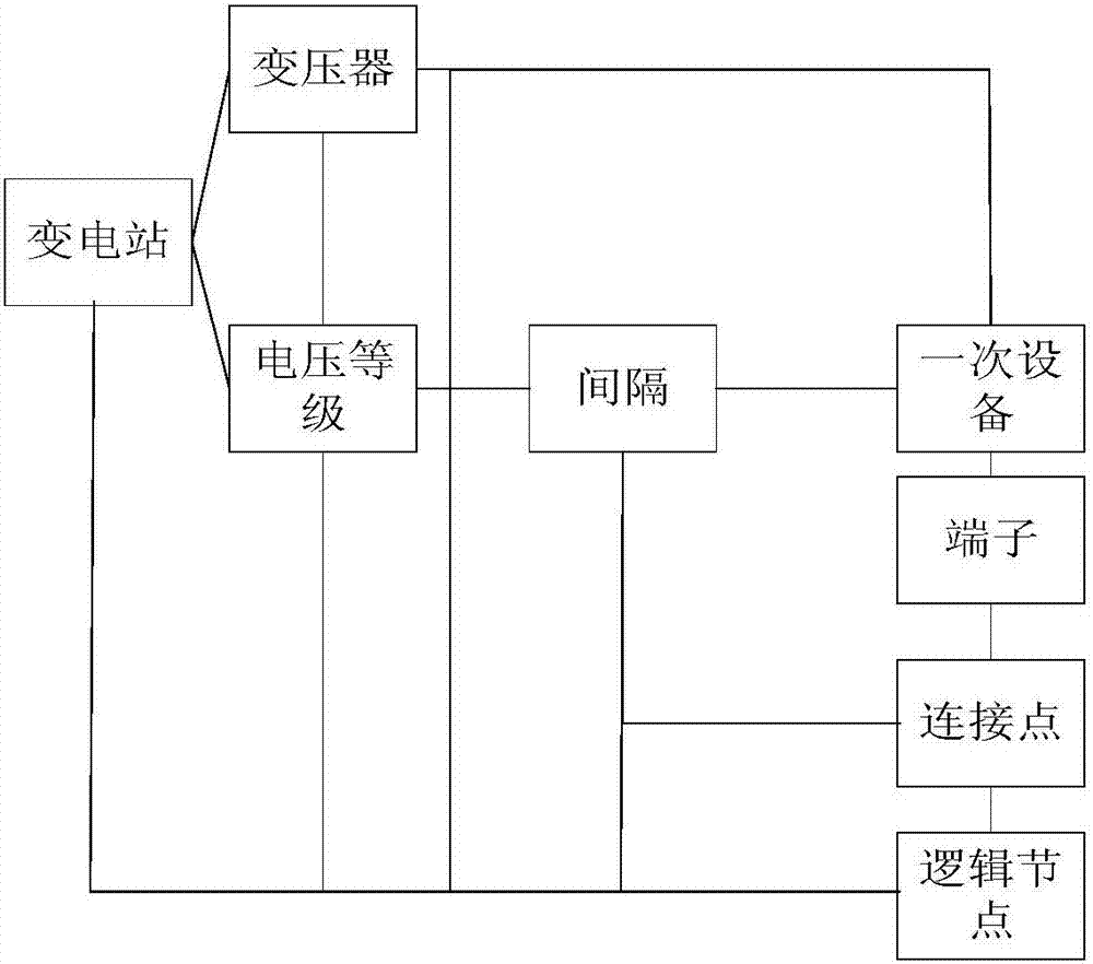 Primary system wiring diagram automatic generation method based on substation specification description
