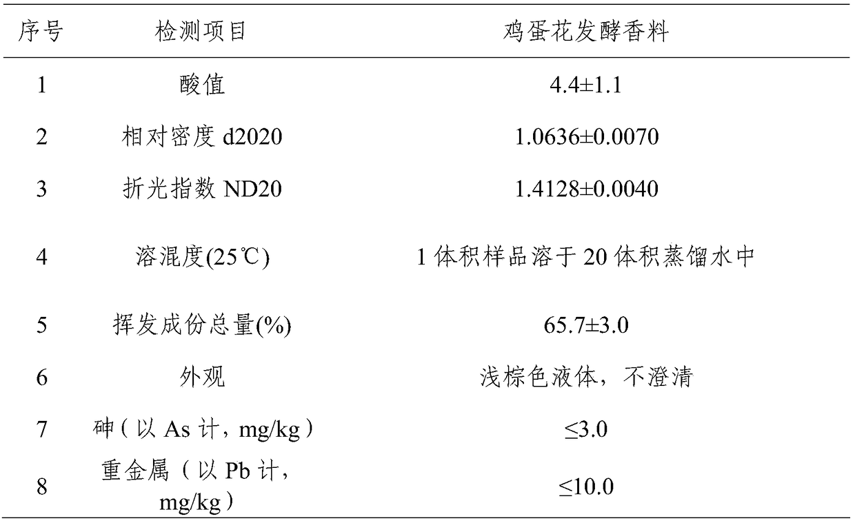 A kind of Trichoderma chrysanthemum strain and the method for using it to prepare frangipani tobacco spices