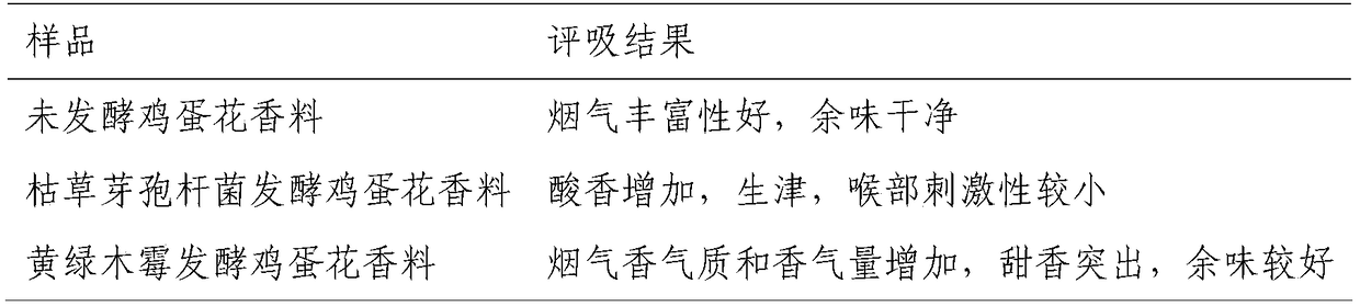 A kind of Trichoderma chrysanthemum strain and the method for using it to prepare frangipani tobacco spices