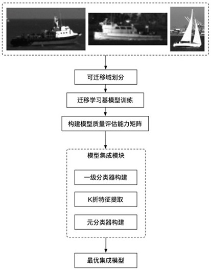 Ship target identification method, computer device, program product and storage medium