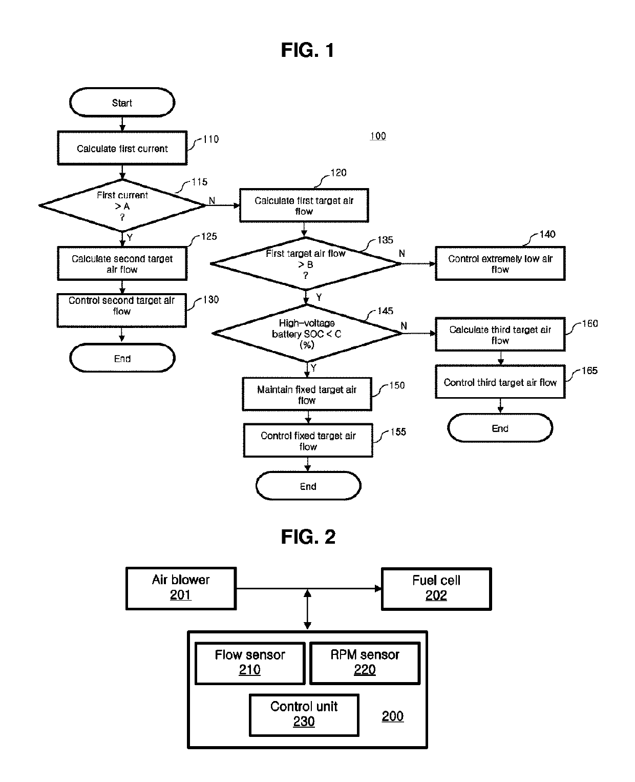 Method and system for controlling air flow supplied to vehicle fuel cell