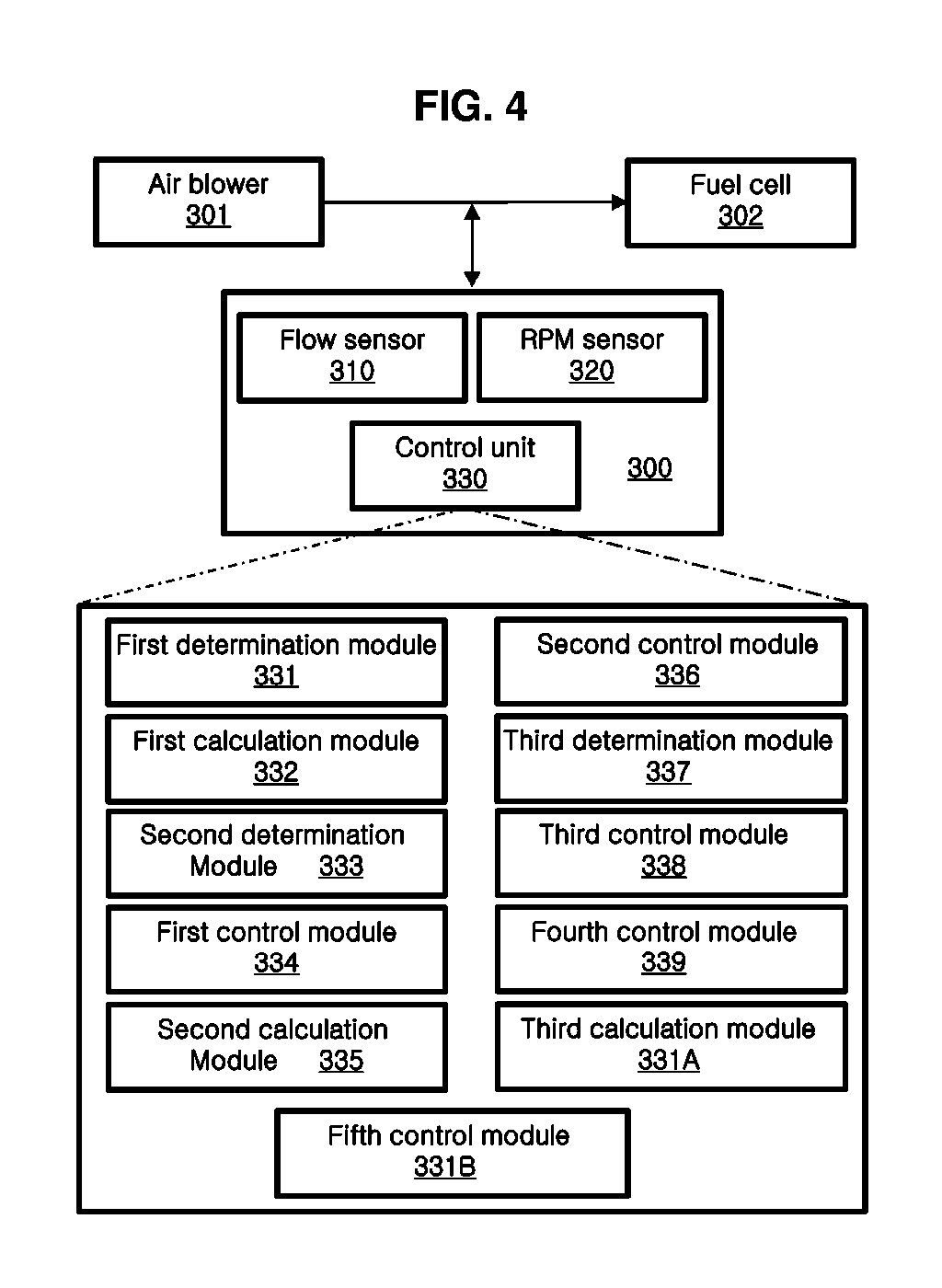 Method and system for controlling air flow supplied to vehicle fuel cell