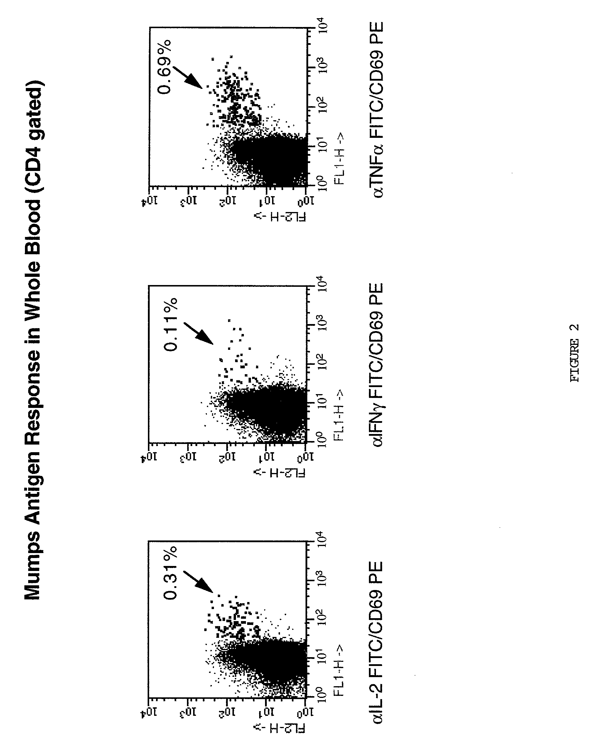 Method for detecting t cell response to specific antigens in whole blood