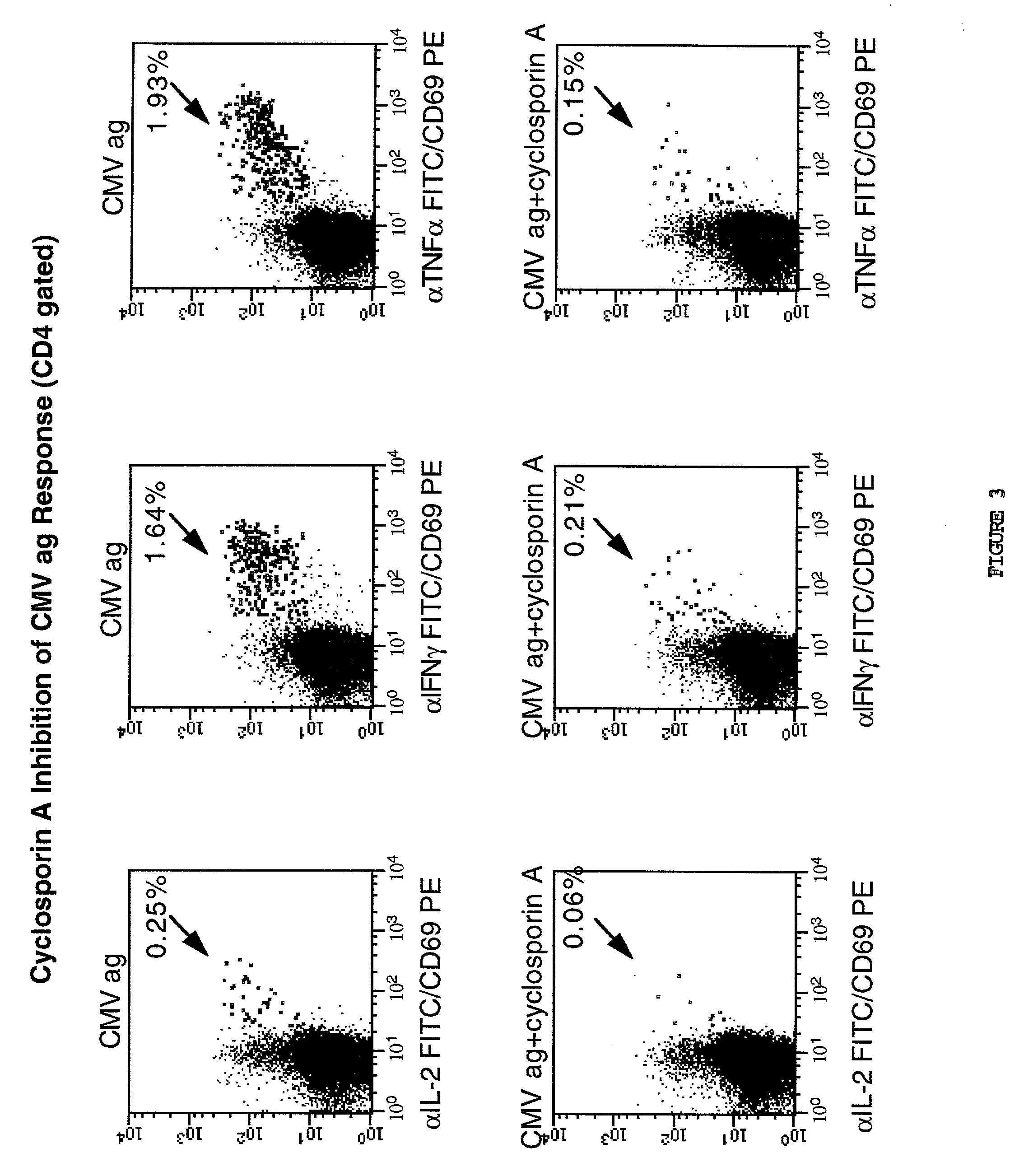 Method for detecting t cell response to specific antigens in whole blood