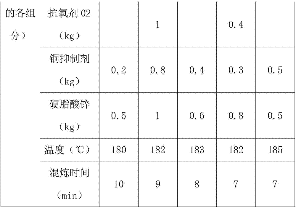 Semi-conductive shielding material for 10-220kV electric cable and preparation method
