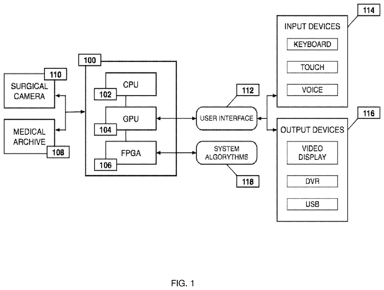 System and method for enhanced data analysis with specialized video enabled software tools for medical environments