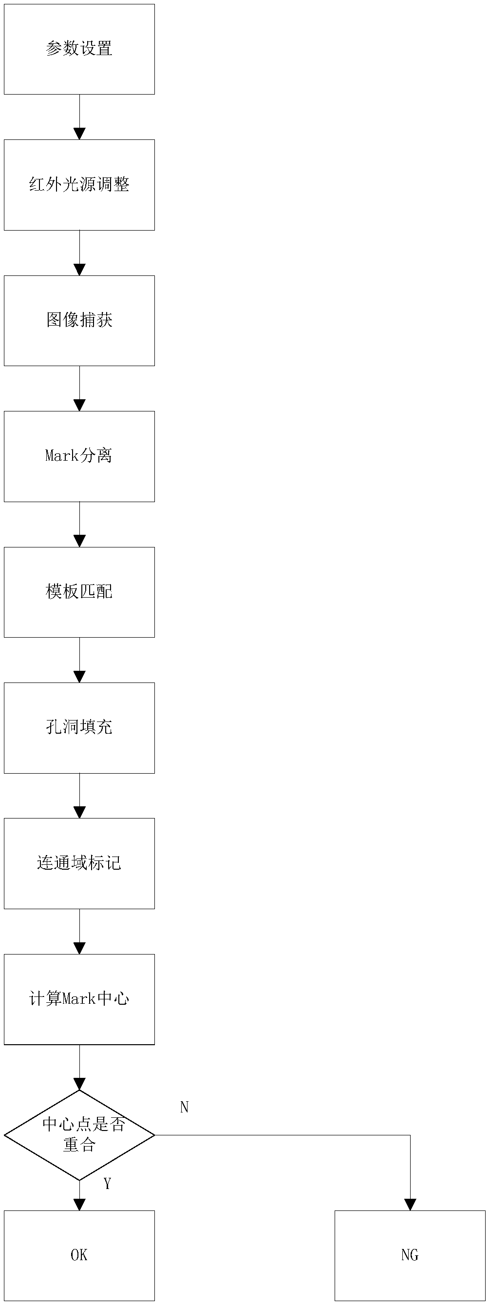 Liquid crystal display screen alignment offset defect detection method