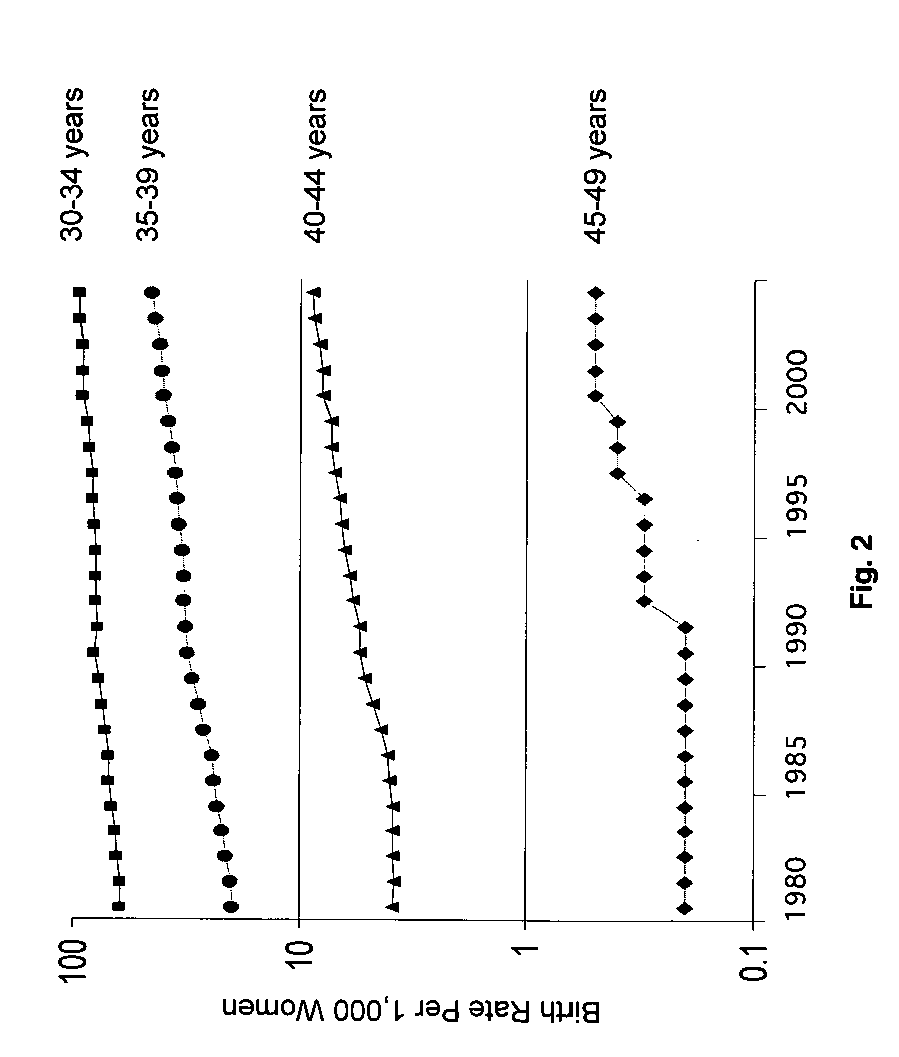 Hormone normalization therapy and uses therefor