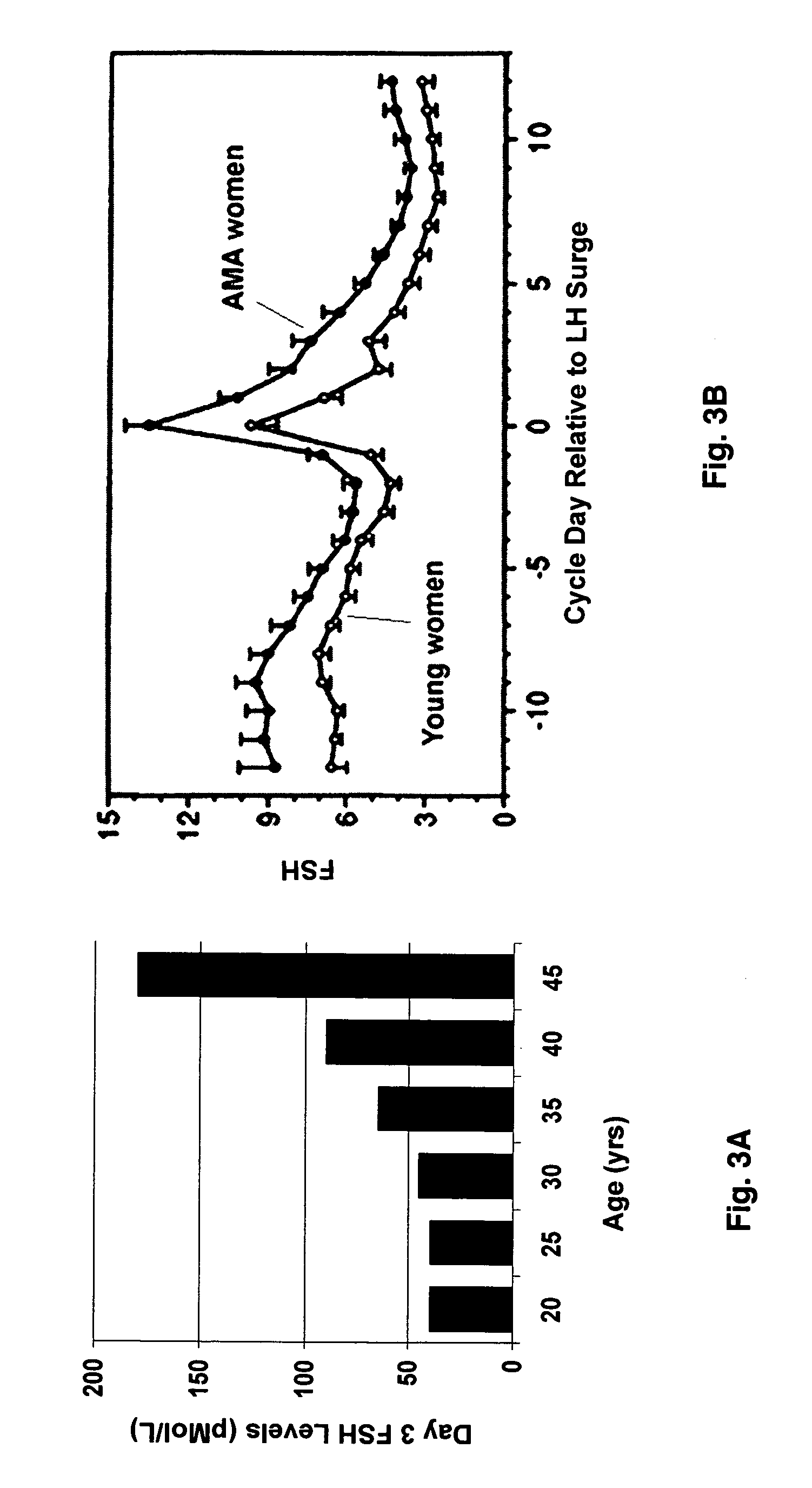 Hormone normalization therapy and uses therefor