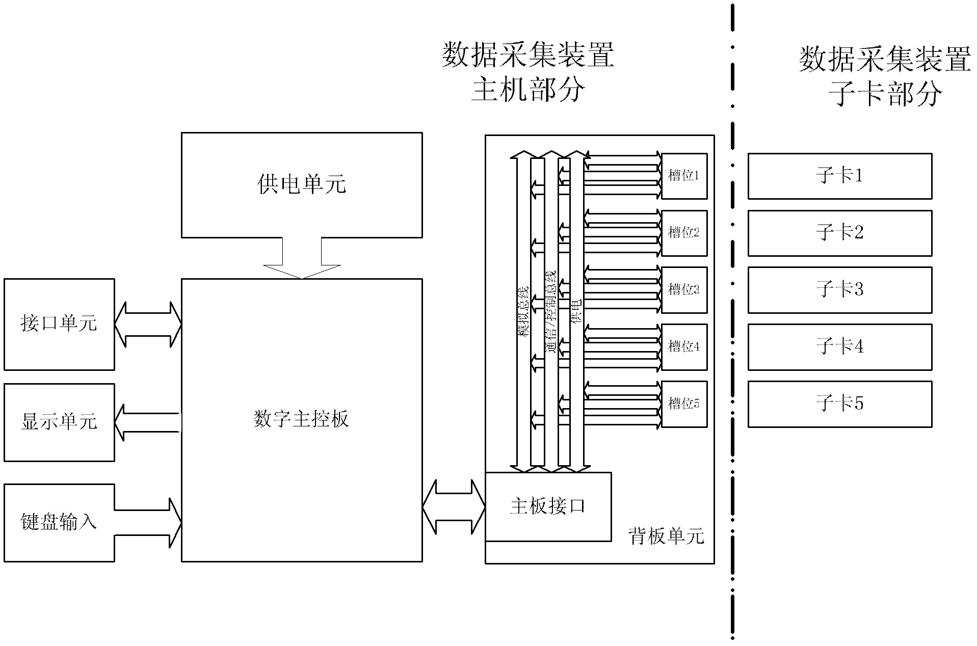 Data acquisition device with hot plug protection function and channel card thereof