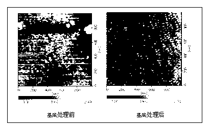 Nonmagnetic Ru film and production method thereof