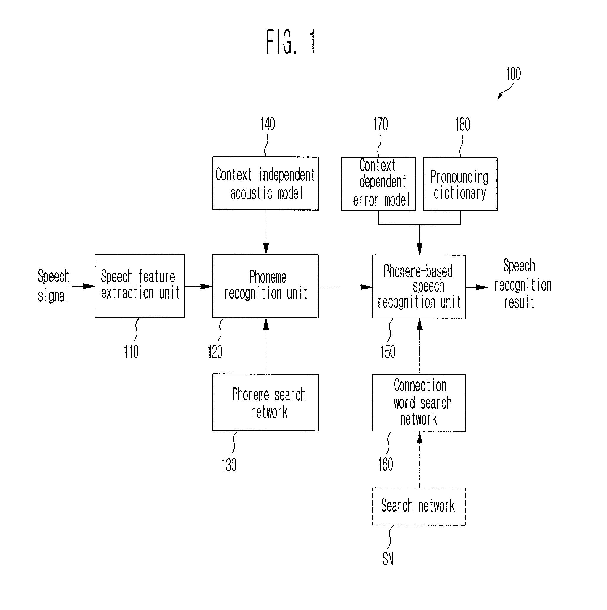 Method and apparatus for recognizing continuous speech using search space restriction based on phoneme recognition