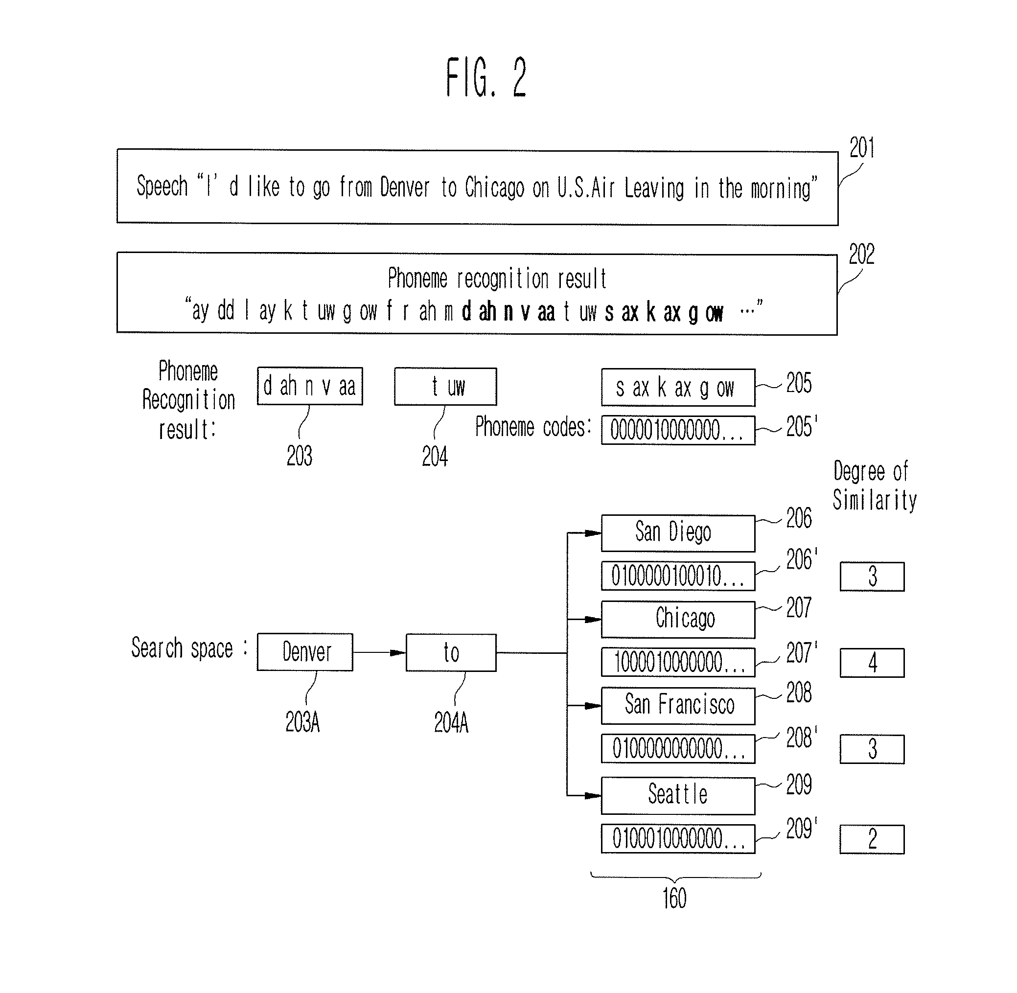 Method and apparatus for recognizing continuous speech using search space restriction based on phoneme recognition