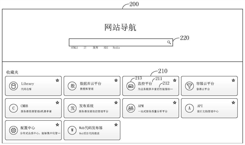 Website navigation updating method and device, computer equipment and storage medium