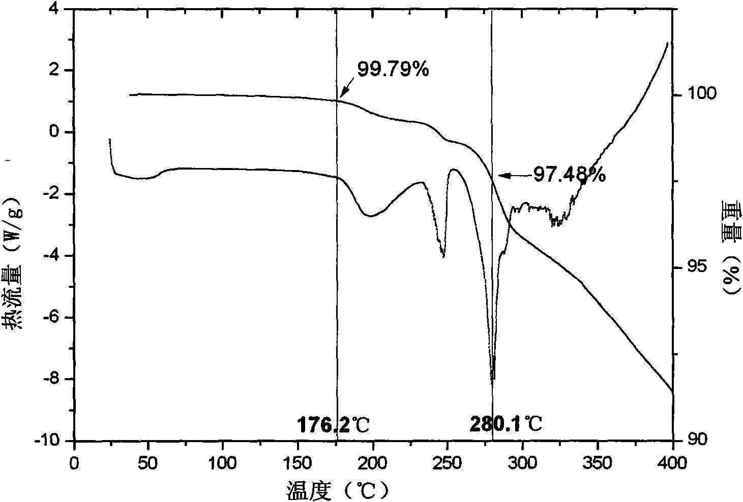 Citric acid gold potassium for gilding and preparation method thereof