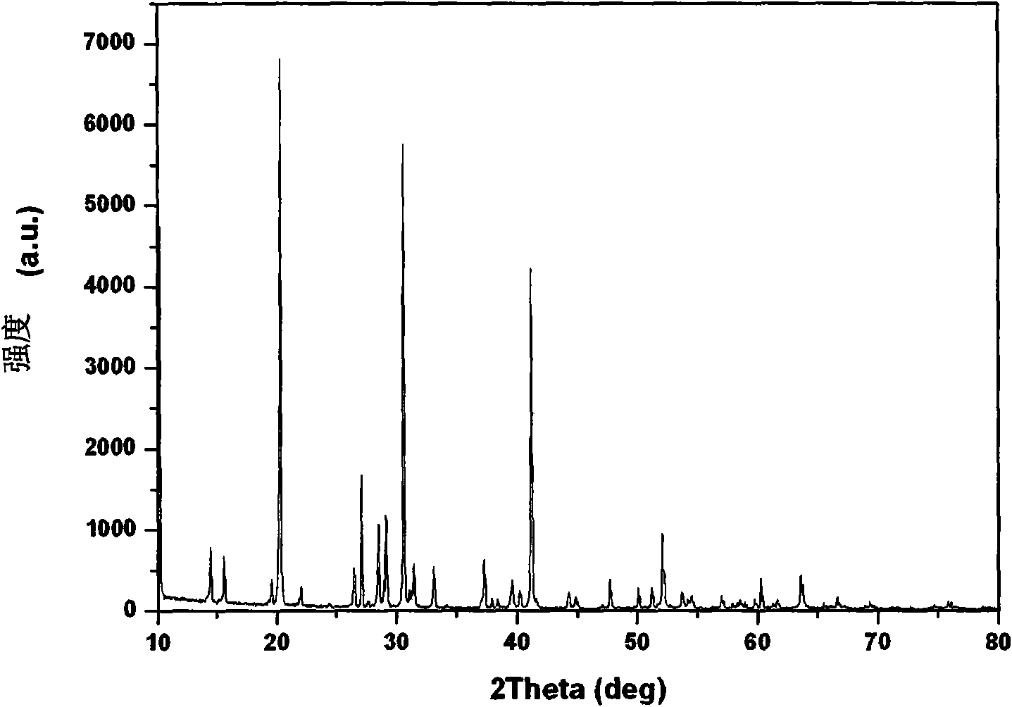 Citric acid gold potassium for gilding and preparation method thereof