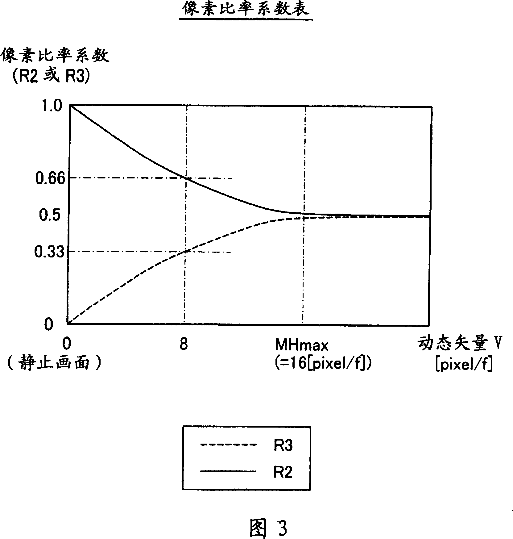 Moving image display device and method for moving image display