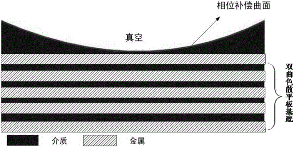 Ultra-thin plano-concave lens realizing subwavelength focusing