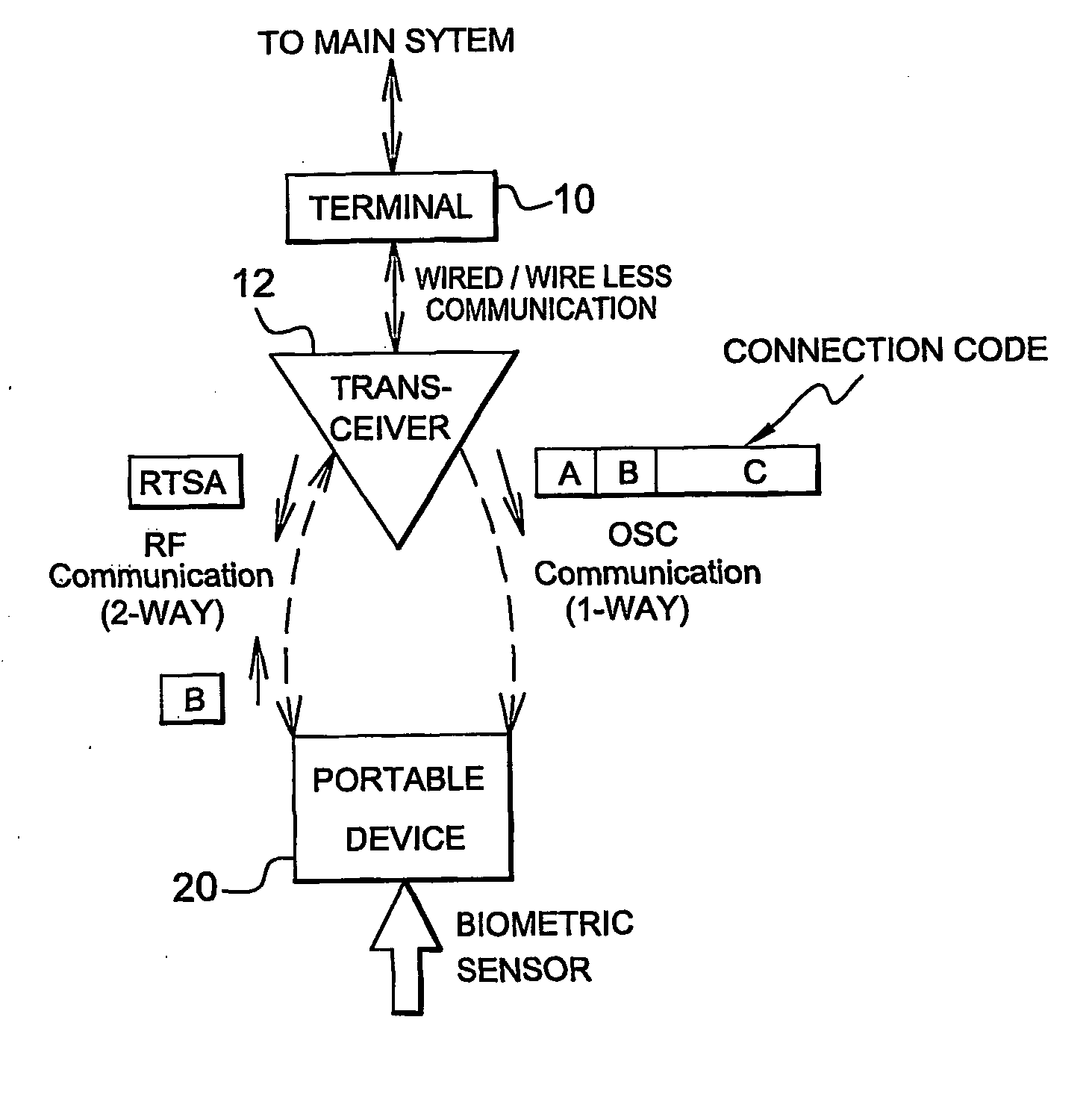 System for identifying an individual in an electronic transaction