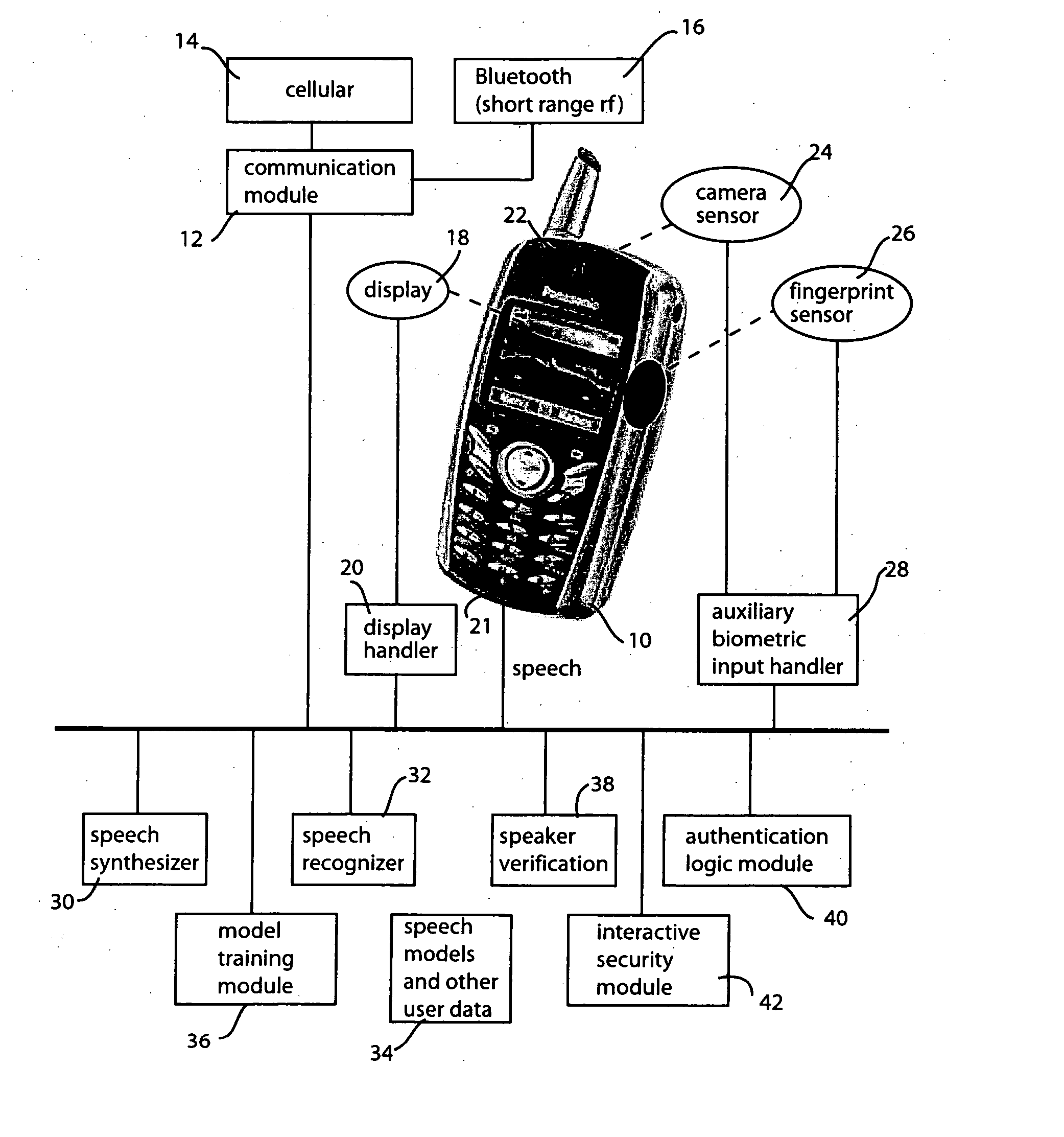 System and method for portable authentication