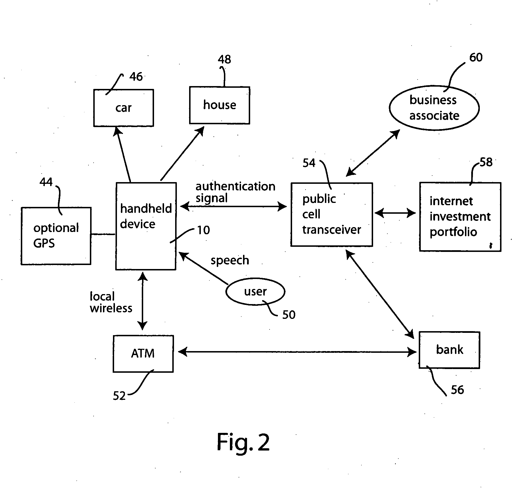 System and method for portable authentication