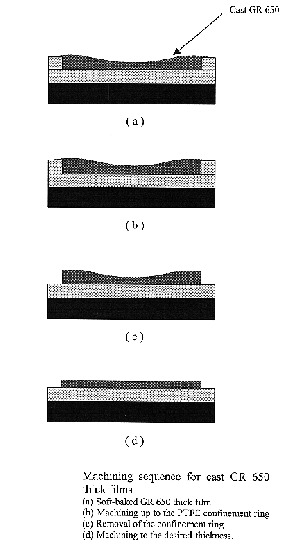 Method of producing silica micro-structures from x-ray lithography of SOG materials