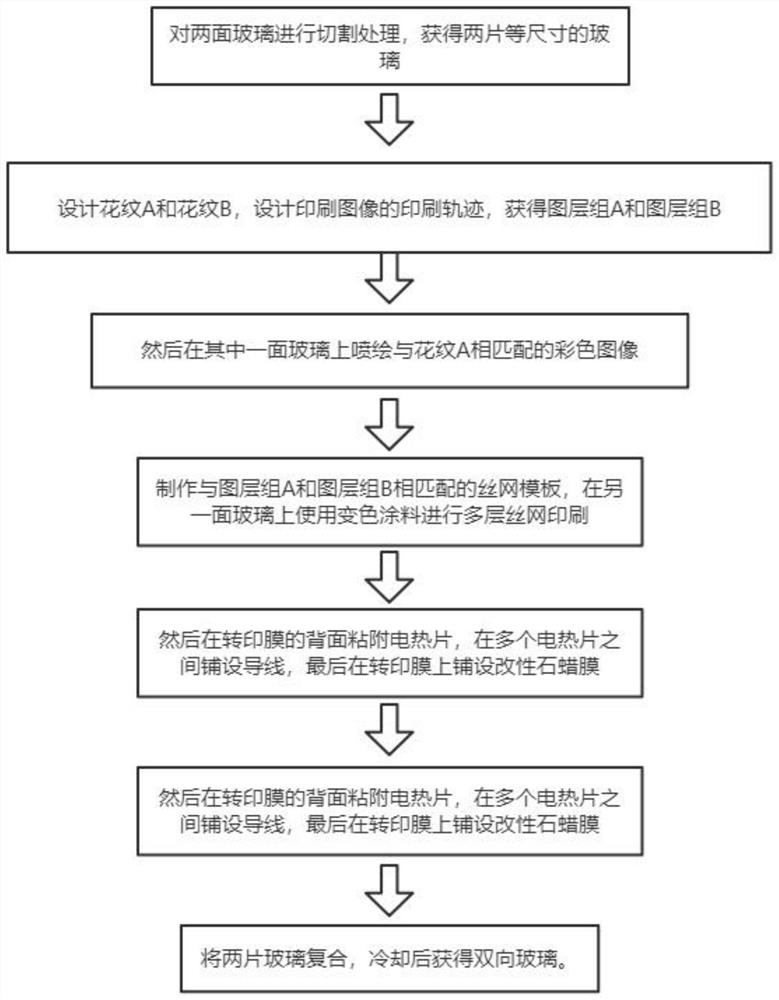 Kitchen appliance glass high-temperature printing device and technology