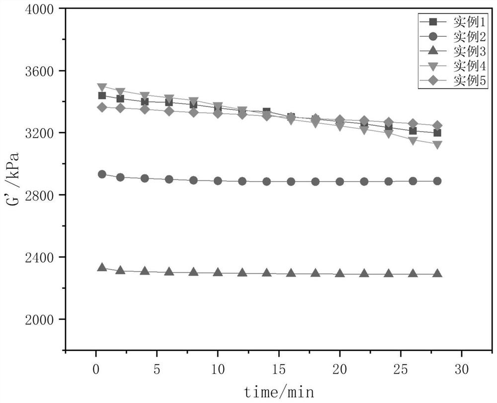 Screening method of under-inflation protection tire supporting rubber, obtained supporting rubber and tire containing supporting rubber