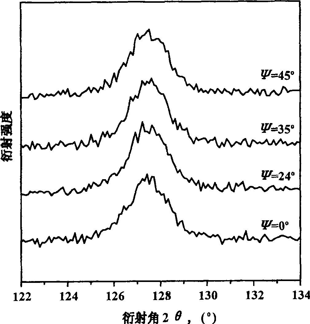 Method for preparing X-ray austenite measuring and caliberating sample