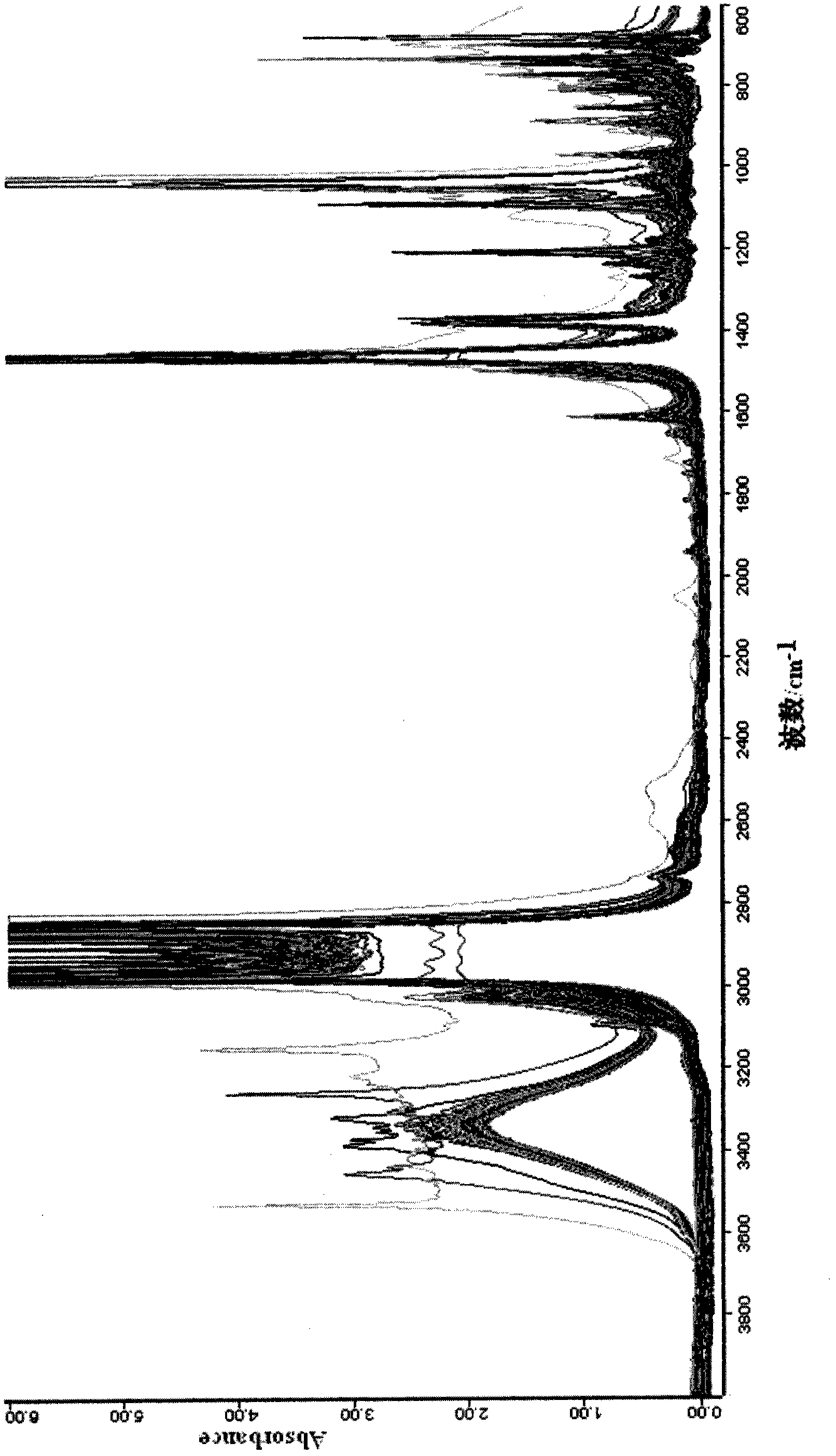 Mid-infrared spectrum method for quickly identifying engine fuel type