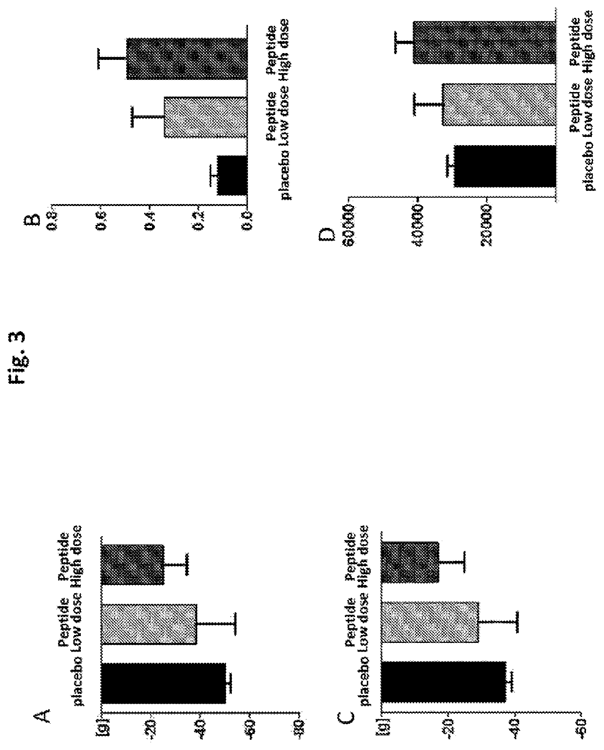 Tissue protective peptides and peptide analogs for preventing and treating diseases and disorders associated with tissue damage