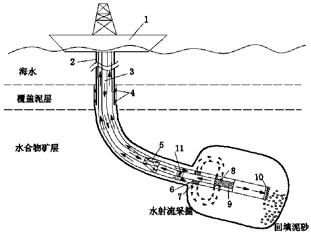 A seabed shallow non-diagenetic natural gas hydrate pilot hole pull-back jet mining method and mining device