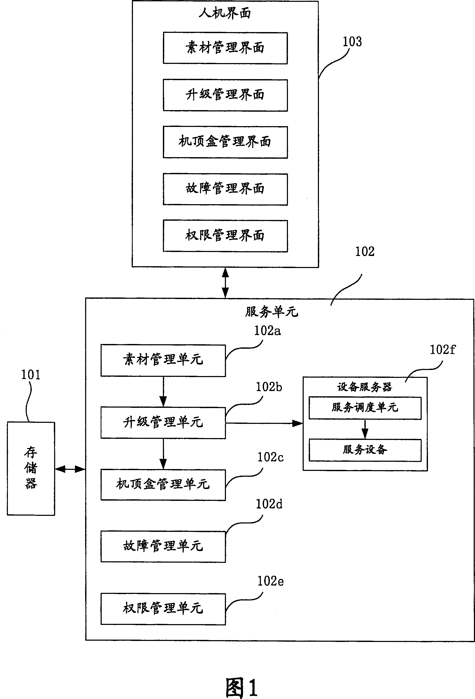 Software staging management method and system of set-top box