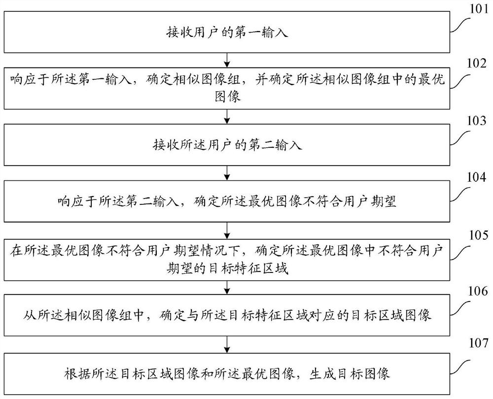 Image processing method, device and mobile terminal