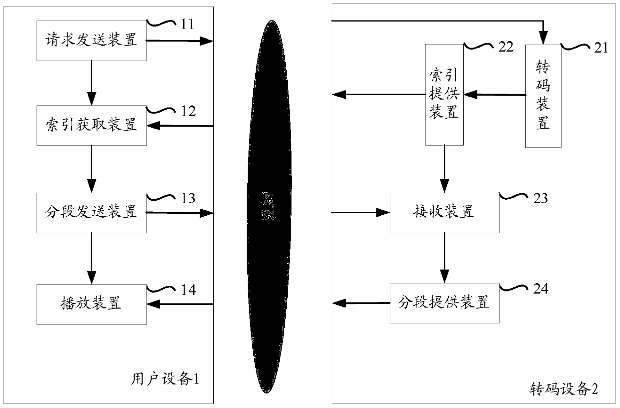 A method, device and system for providing video information