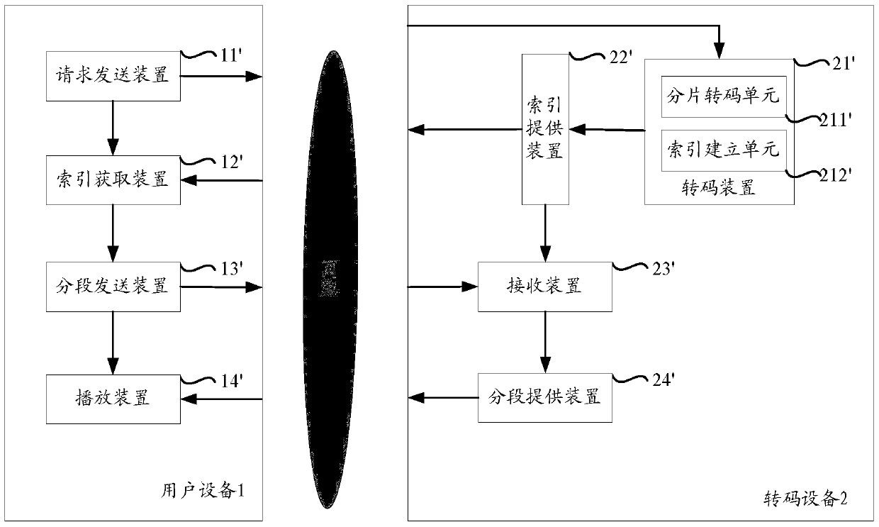 A method, device and system for providing video information