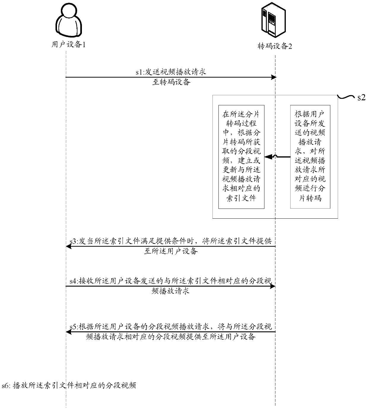 A method, device and system for providing video information