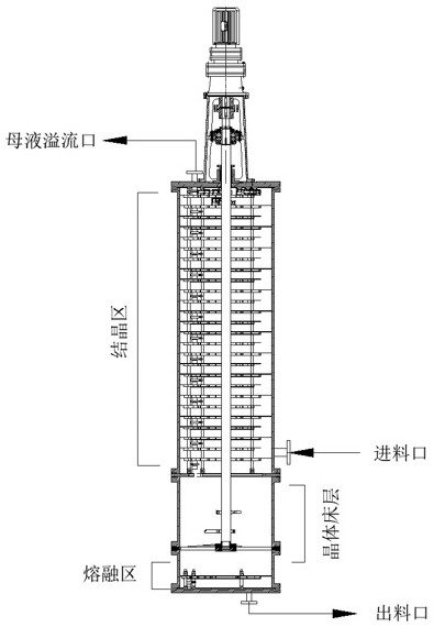 Ethylene carbonate continuous melt crystallization device and method