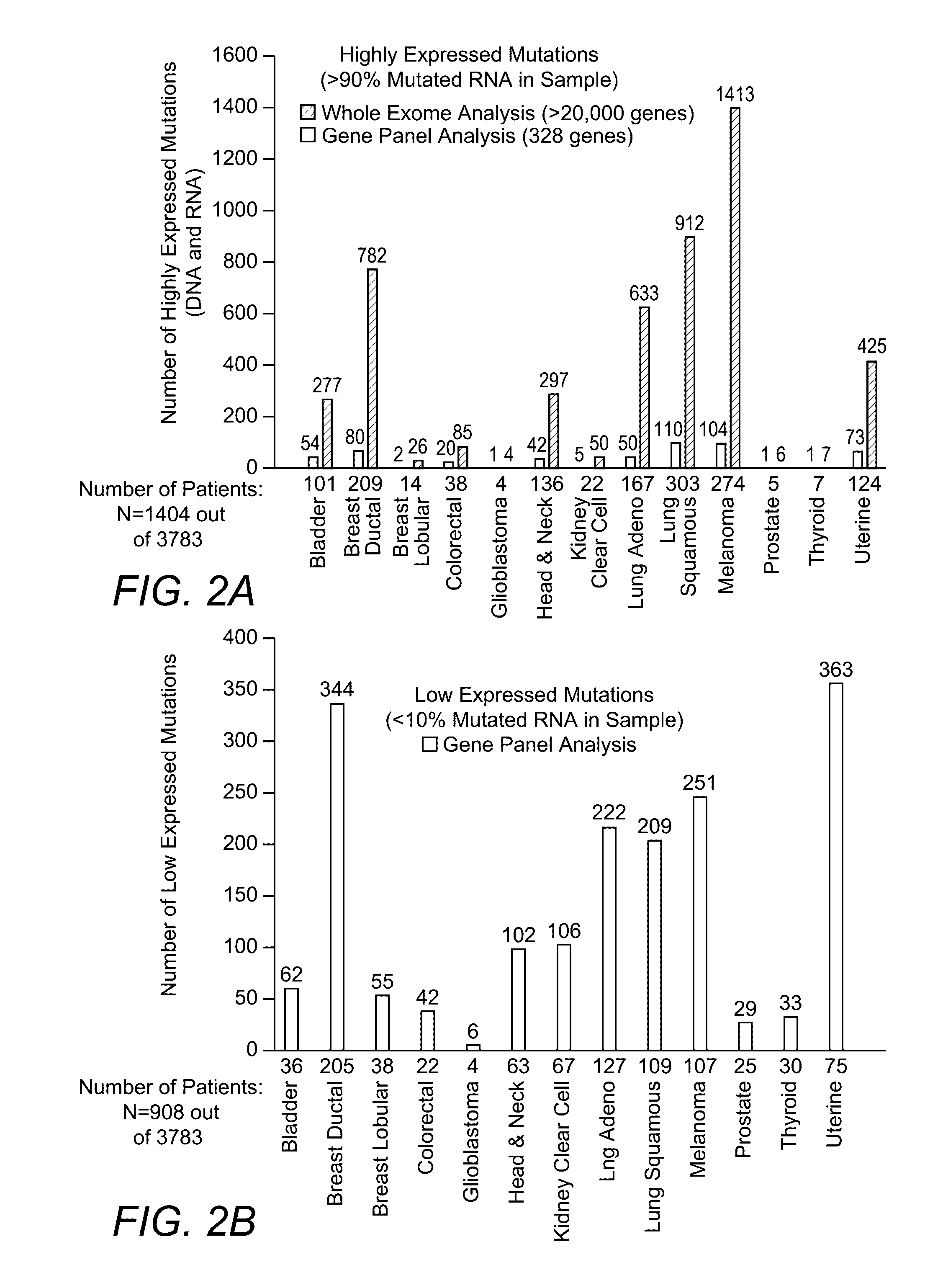 High Throughput Patient Genomic Sequencing And Clinical Reporting Systems