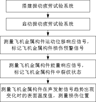 Multi-parameter measurement method for vibration fatigue damage of aircraft metal component