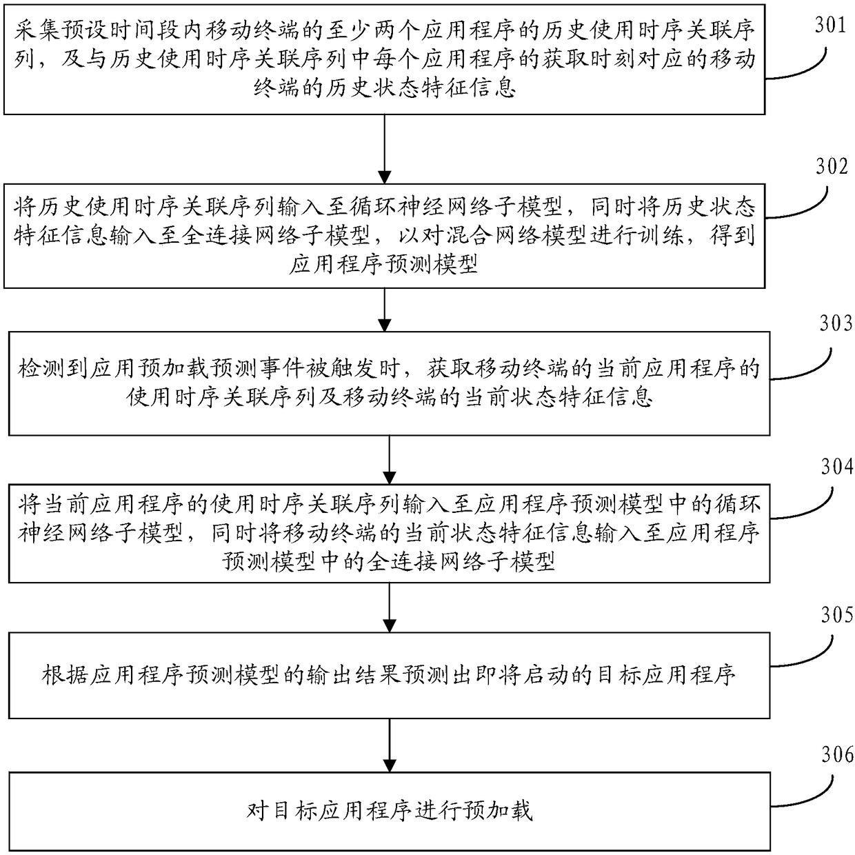 Application program preloading method and device, storage medium and mobile terminal