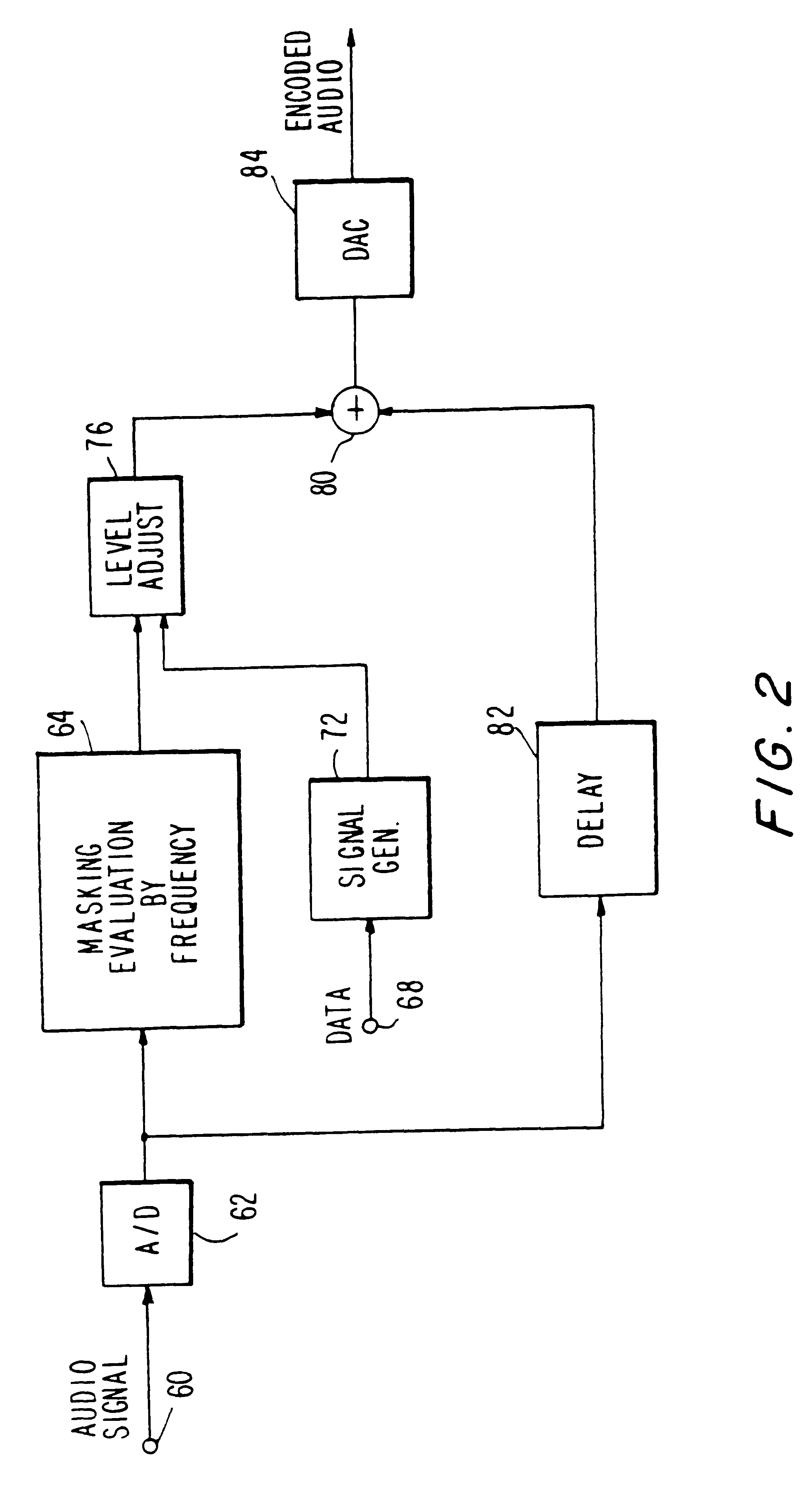 Apparatus and methods for including codes in audio signals