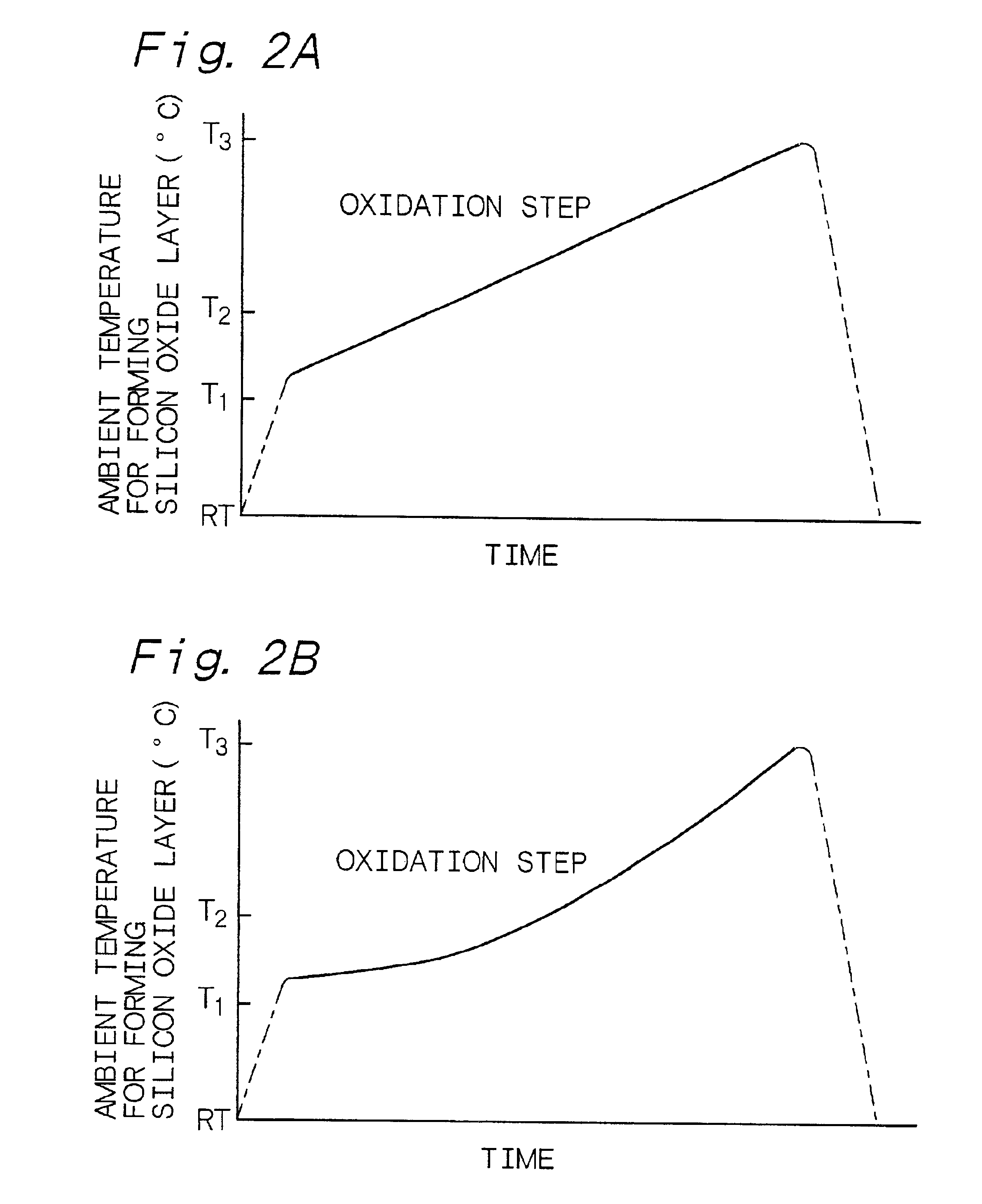 Method of forming silicon oxide layer