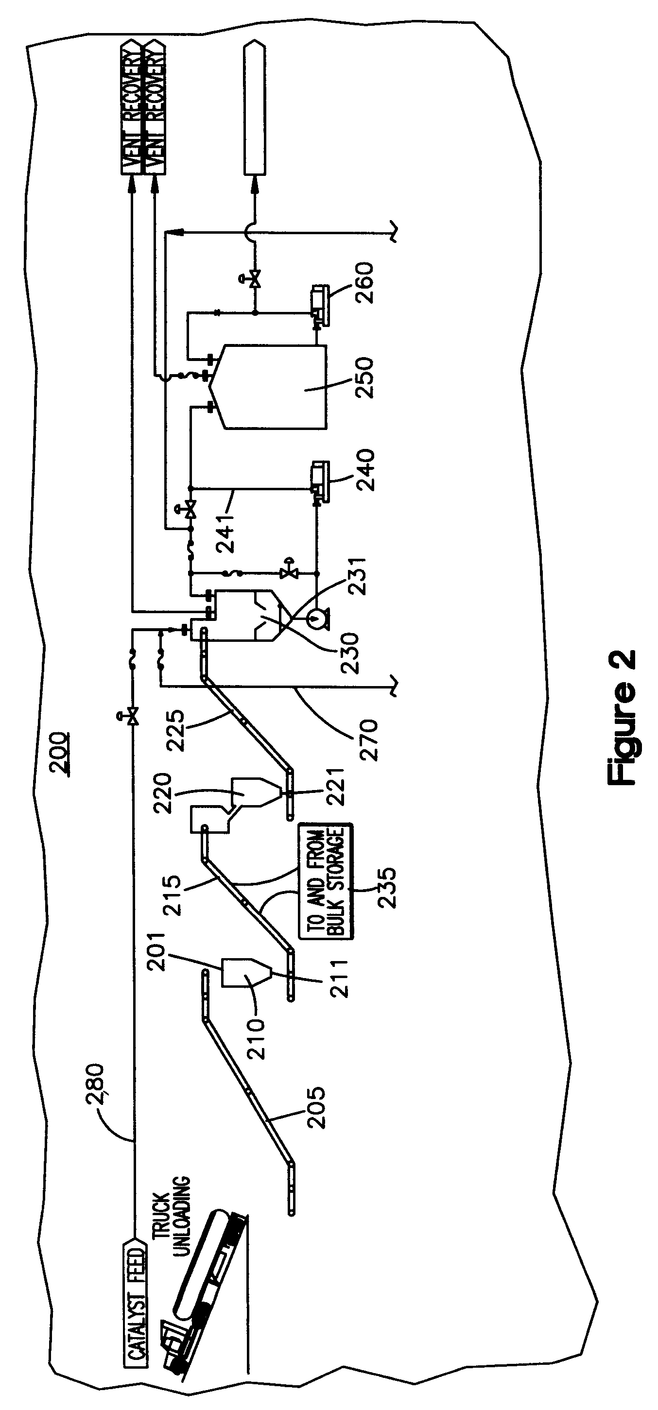 Method for the production of synthetic fuels