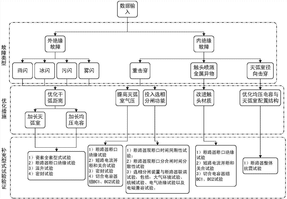 Optimization Method of Insulation Performance of 500kv Porcelain Column Circuit Breaker for AC Filter