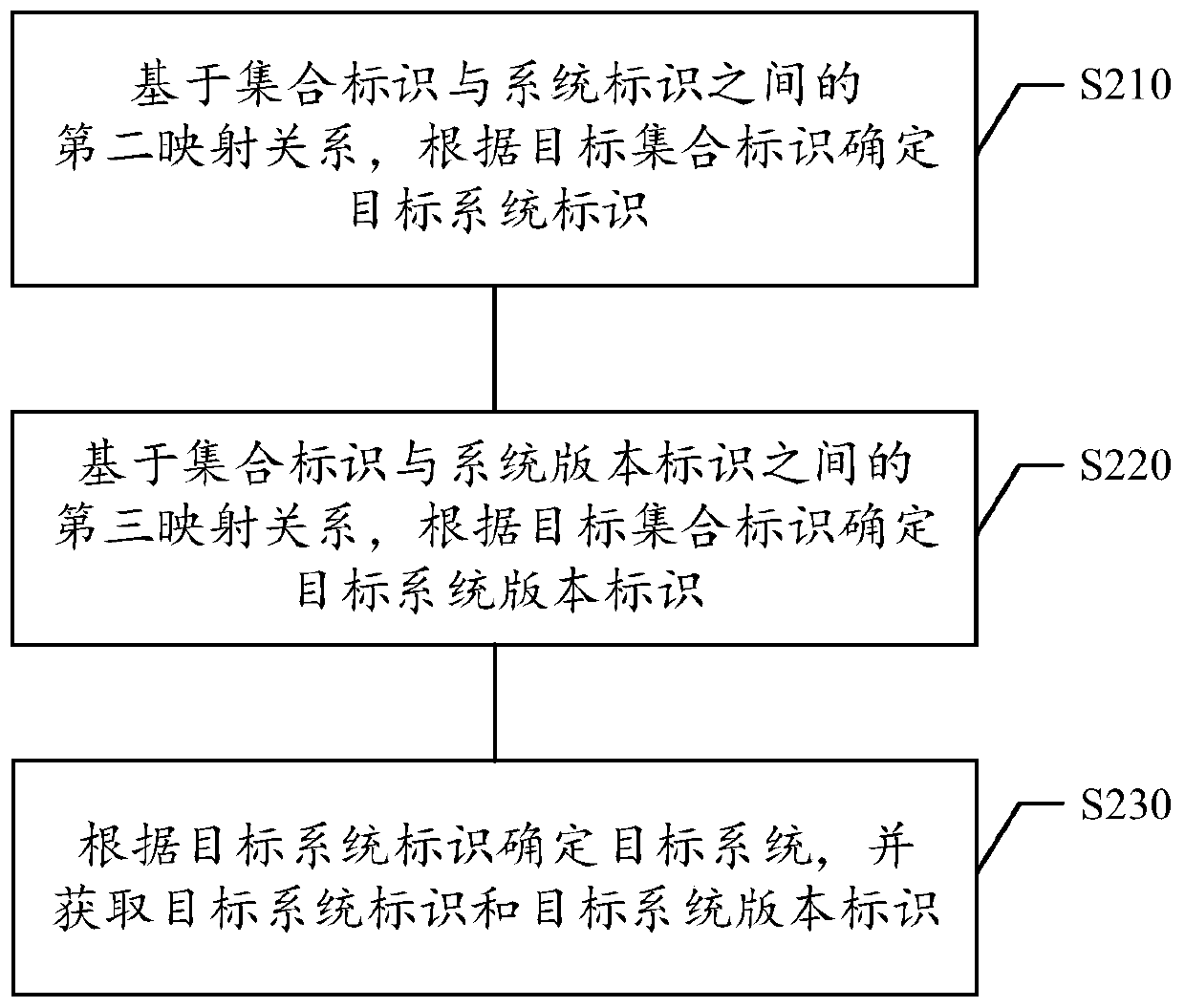 Information processing method and device, storage medium and electronic equipment