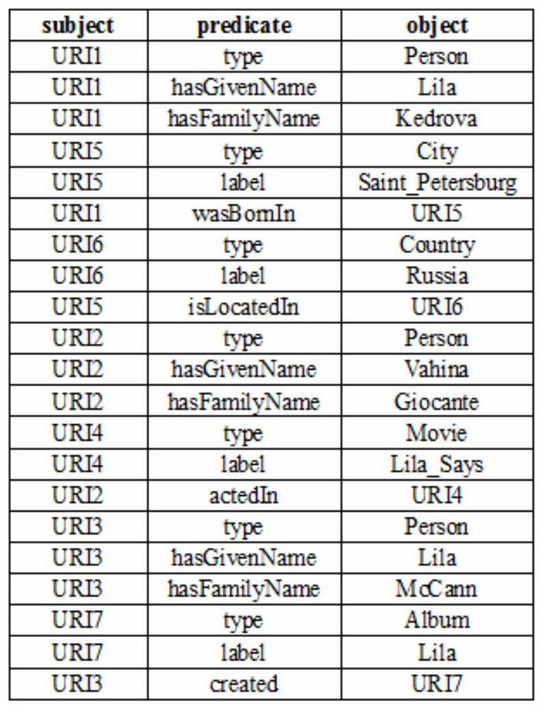 A method for automatically generating sparql query statements based on keyword context